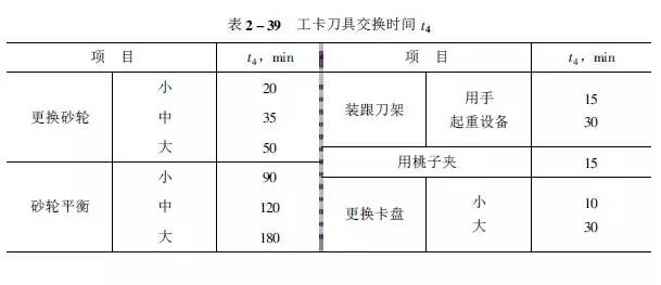 1工时≠1小时!工时原来是这样计算的,别被忽悠了!的图28